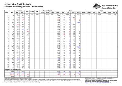 Andamooka, South Australia January 2015 Daily Weather Observations Date Day