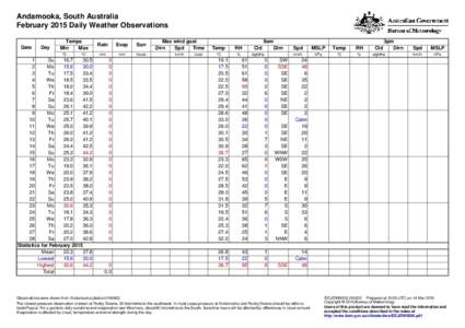 Andamooka, South Australia February 2015 Daily Weather Observations Date Day