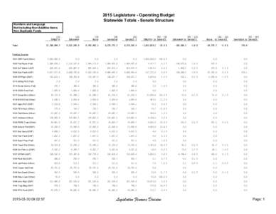 2015 Legislature - Operating Budget Statewide Totals - Senate Structure Numbers and Language Not Including Non-Additive Items Non Duplicate Funds