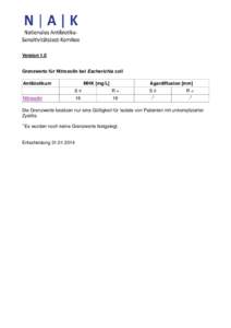 Version 1.0  Grenzwerte für Nitroxolin bei Escherichia coli Antibiotikum  MHK [mg/L]