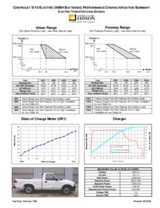 CHEVROLET S-10 ELECTRIC (NIMH BATTERIES) PERFORMANCE CHARACTERIZATION SUMMARY ELECTRIC TRANSPORTATION DIVISION Urban Range  Freeway Range