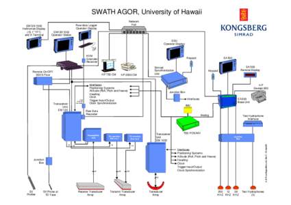 SWATH AGOR, University of Hawaii EM120/1002 Helmsman Display (15.1” TFT) and X-Terminal