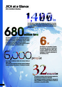 JICA at a Glance  JICA’s Activities in Numbers The	total	length	of	railways	built,	including	the	construction	of	new	lines	 and	double-tracking.	This	is	equal	to	the	total	length	of	the	railway	line	from