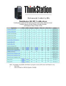 Professionally Certified by ISVs  ThinkStation S20 ISV Certifications