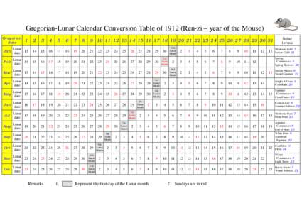 Gregorian-Lunar Calendar Conversion Table ofRen-zi – year of the Mouse) Gregorian date Solar terms