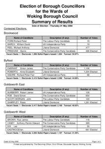 Summary of Election Results 2008