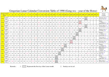 Gregorian-Lunar Calendar Conversion Table ofGeng-wu – year of the Horse) Gregorian date 1