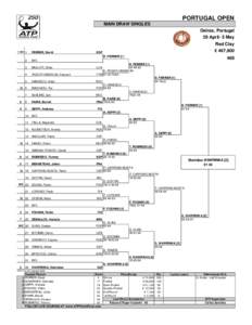 PORTUGAL OPEN MAIN DRAW SINGLES Oeiras, Portugal