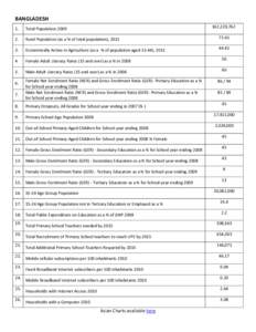 BANGLADESH 162,220,[removed]Total Population 2009