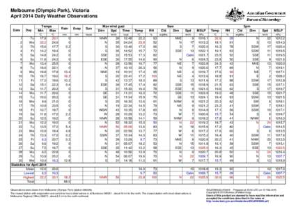 Melbourne (Olympic Park), Victoria April 2014 Daily Weather Observations Date Day