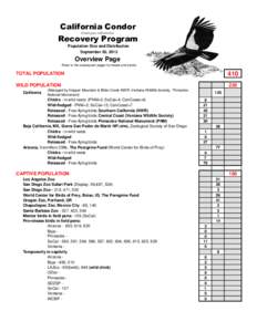 California Condor Gymnogyps californianus Recovery Program Population Size and Distribution September 30, 2012