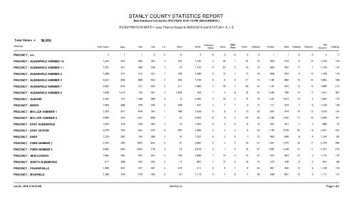 STANLY COUNTY STATISTICS REPORT Bert Database Current As Of[removed]:01:12 PM [SUCCESSFUL] REGISTRATION DATE = Less Than or Equal to[removed]and STATUS = A, I, S  Total Voters =