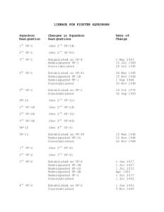 LINEAGE FOR FIGHTER SQUADRONS  Squadron Designation  Changes in Squadron