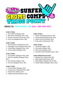    RESULTS: TRIGG POINT, WA 23rd – 24th NOV 2013 Under	
  14	
  Boys	
  	
   1	
  -­‐	
  Josh	
  Cattlin	
  (Yallingup,	
  WA)	
   2	
  -­‐	
  Ben	
  Spence	
  (Margaret	
  River,	
  WA)	
  