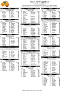Power Rankings Sheet for Friday, May 29, 2015 Australian Power Stats are derived using a complex algorithm to access the ability of each horse in 12 different racing categories. These cumulative rankings are used to prod