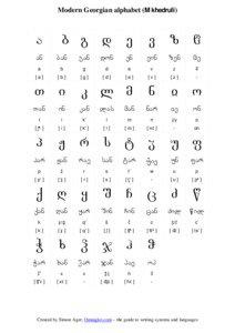 Modern Georgian alphabet (Mkhedruli)  ა