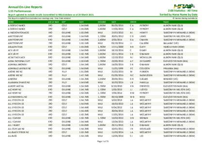 Annual On-Line Reports  2:00 Statistics - All Time Sorted by Horse Name by Date  1:55 Performances