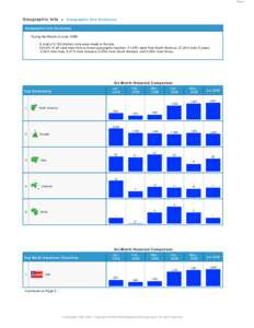 Page 1  Geographic Info > Geographic Info Summary Geographic Info Summary During the Month of June, 2008: - A total of 5,162 distinct visits were made to the site.