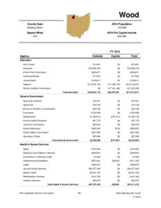 Wood County Seat 2010 Population  Bowling Green