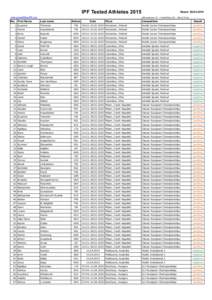 IPF Tested Athletes 2015 www.powerlifting-IPF.com No. First Name Stand: abbreviations: PL = Powerlifting, BP = Bench Press