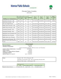Principal Schedulew Salary Survey Results.xlsx