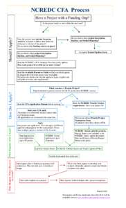 NCREDC CFA Process Have a Project with a Funding Gap? Is the project ready to start within the next year? Should I Apply?
