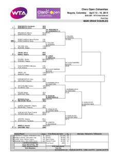 Claro Open Colsanitas Bogota, Colombia April, 2015  $250,000 - WTA International
