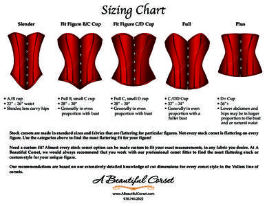 Sizing Chart Fit Figure B/C Cup Fit Figure C/D Cup  Full