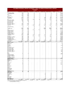 COLUMBUS REGIONAL AIRPORT AUTHORITY - PORT COLUMBUS INTERNATIONAL AIRPORT TRAFFIC REPORT June[removed]Airline