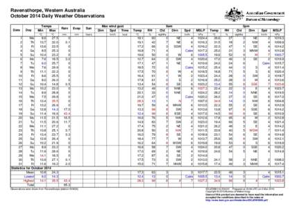 Ravensthorpe, Western Australia October 2014 Daily Weather Observations Date Day