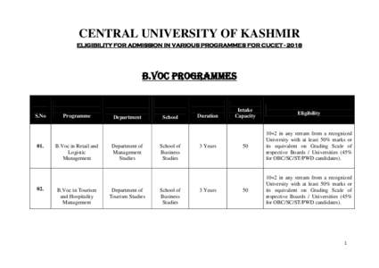 CENTRAL UNIVERSITY OF KASHMIR ELIGIBILITY FOR ADMISSION IN VARIOUS PROGRAMMES FOR CUCETB.Voc PROGRAMMES  S.No