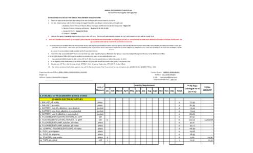 ANNUAL PROCUREMENT PLAN FOR 2014 For Common-Use Supplies and Equipment INSTRUCTIONS IN FILLING OUT THE ANNUAL PROCUREMENT PLAN (APP) FORM: 1.  Select the appropriate worksheet depending on the nearest Regional/Provincial