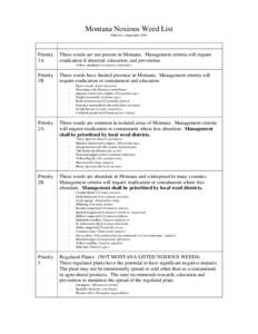 Montana Noxious Weed List Effective: September 2010 Priority 1A