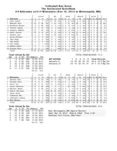 Volleyball Box Score The Automated ScoreBook #9 Nebraska vs #14 Minnesota (Nov 16, 2012 at Minneapolis, MN) ATTACK ##