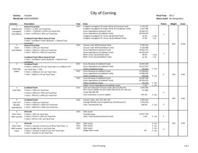 City of Corning  County: Steuben MuniCode: [removed]Indicator