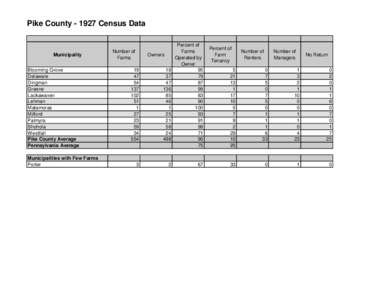 Pike County[removed]Census Data  Municipality Blooming Grove Delaware Dingman