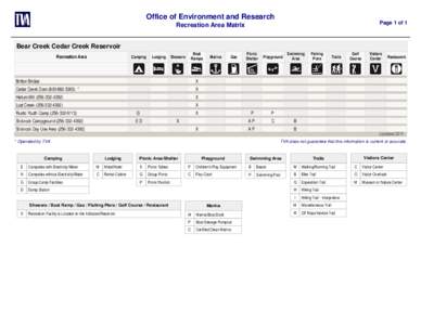 Office of Environment and Research Page 1 of 1 Recreation Area Matrix Bear Creek Cedar Creek Reservoir Recreation Area