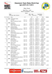 Viessmann Team Relay World Cup Igls (AUT[removed]Relay Result