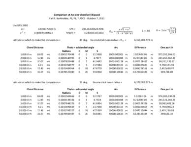 Comparison of Arc and Chord on Ellipsoid Earl F. Burkholder, PS, PE, F.ASCE - October 7, 2011 Use GRS 1980 a= e2 =