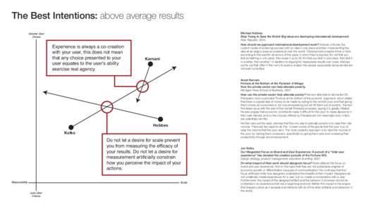 The Best Intentions: above average results Michael Hobbes. Stop Trying to Save the World: Big ideas are destroying international development New RepublicGreater User