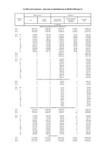 8.3 Short term statistics - main data of establishments by ÖNACEpart 2)  Orders received 1) Reference period