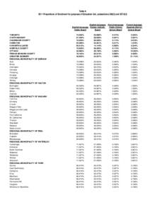 Table A 2011 Proportions of Enrolment for purposes of Education Act, subsections[removed]and[removed]TORONTO CHATHAM-KENT HALDIMAND COUNTY