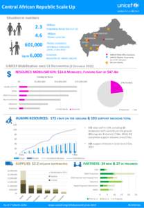Central African Republic Scale Up Situation in numbers 2.3  Million