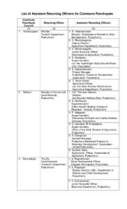 List of Assistant Returning Officers for Commune Panchayats Commune Panchayat