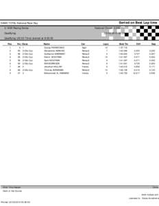 Sorted on Best Lap time  DAMC TOTAL National Race Day National Circuit[removed]Km