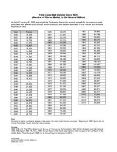 First-Class Mail Volume Since[removed]Number of Pieces Mailed, to the Nearest Million) An Act of February 28, 1925, authorized the Postmaster General to account annually for revenues and costs associated with different typ