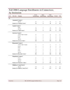 Fall 2006 Language Enrollments in Connecticut, by Institution Level Lower Undergraduate