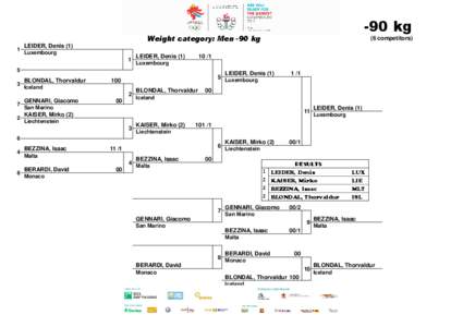 GSSE 2013 Luxembourg  -90 kg