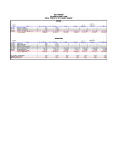 SCIO TOWNSHIP BUILDING AUTHORITY FUND FISCAL YEAR[removed]BUDGET REQUEST REVENUE ACCOUNT NO.