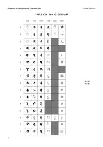 Proposal for the Universal Character Set  Michael Everson TABLE XXX - Row 1C: SIDDHAM 1C8